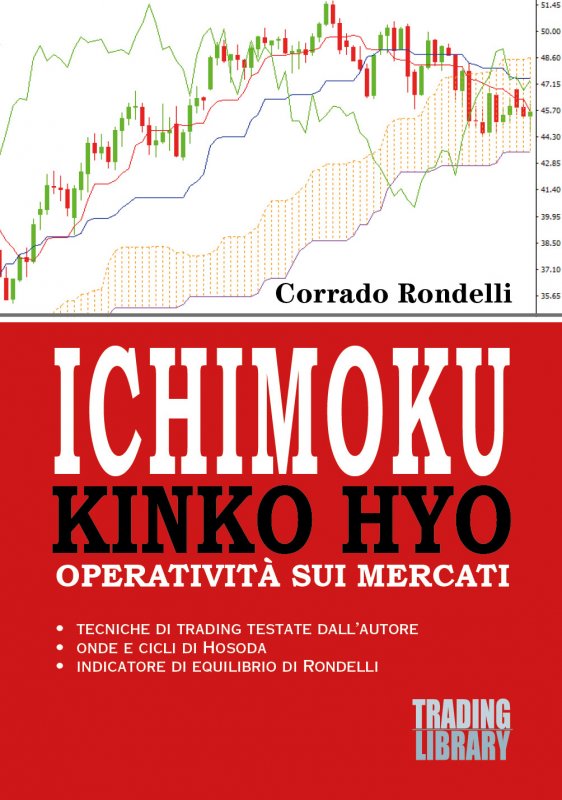 Ichimoku Kinko Hyo – Operatività sui mercati