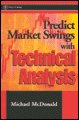 Predict market swings with technical analysis