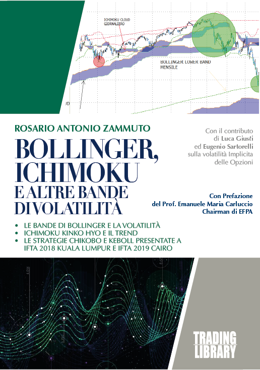 Bollinger, Ichimoku e altre bande di volatilità