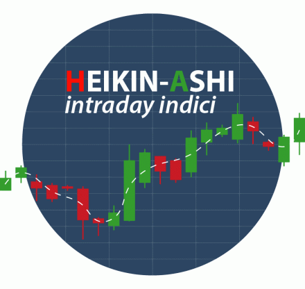 SPECIAL EDITION - Heikin-Ashi Intraday Indici