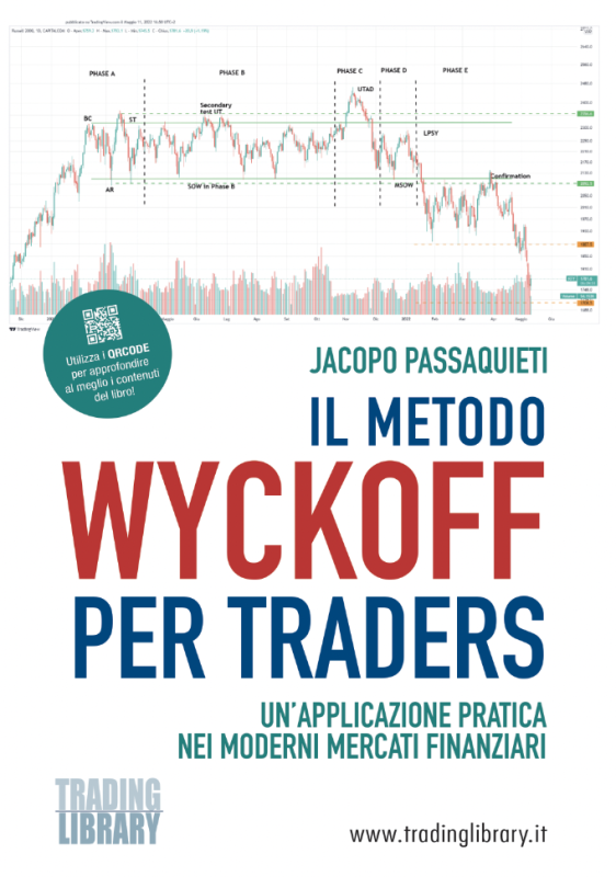 Analisi Tecnica dei mercati finanziari: la mia newsletter gratuita