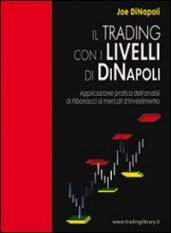 Il trading con i livelli di Di Napoli