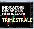 INDICATORE DECAROLIS - HEIKIN-ASHI