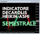 INDICATORE DECAROLIS - HEIKIN-ASHI