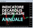 INDICATORE DECAROLIS - HEIKIN-ASHI