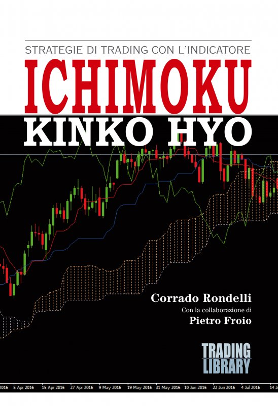 Strategie di Trading con l'indicatore Ichimoku Kinko Hyo