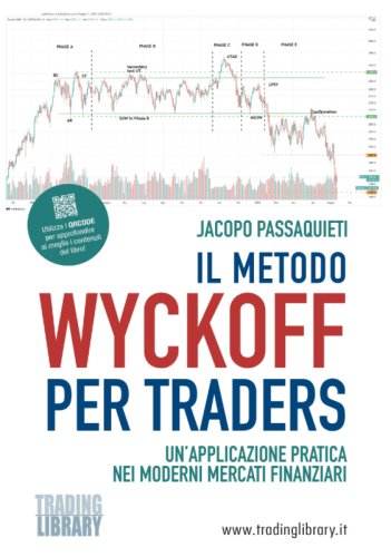 Il metodo Wyckoff per traders